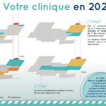 La Clinique du Val d’or en travaux : Rivacom a construit la campagne !
